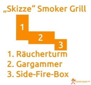 Skizze Smoker Grill